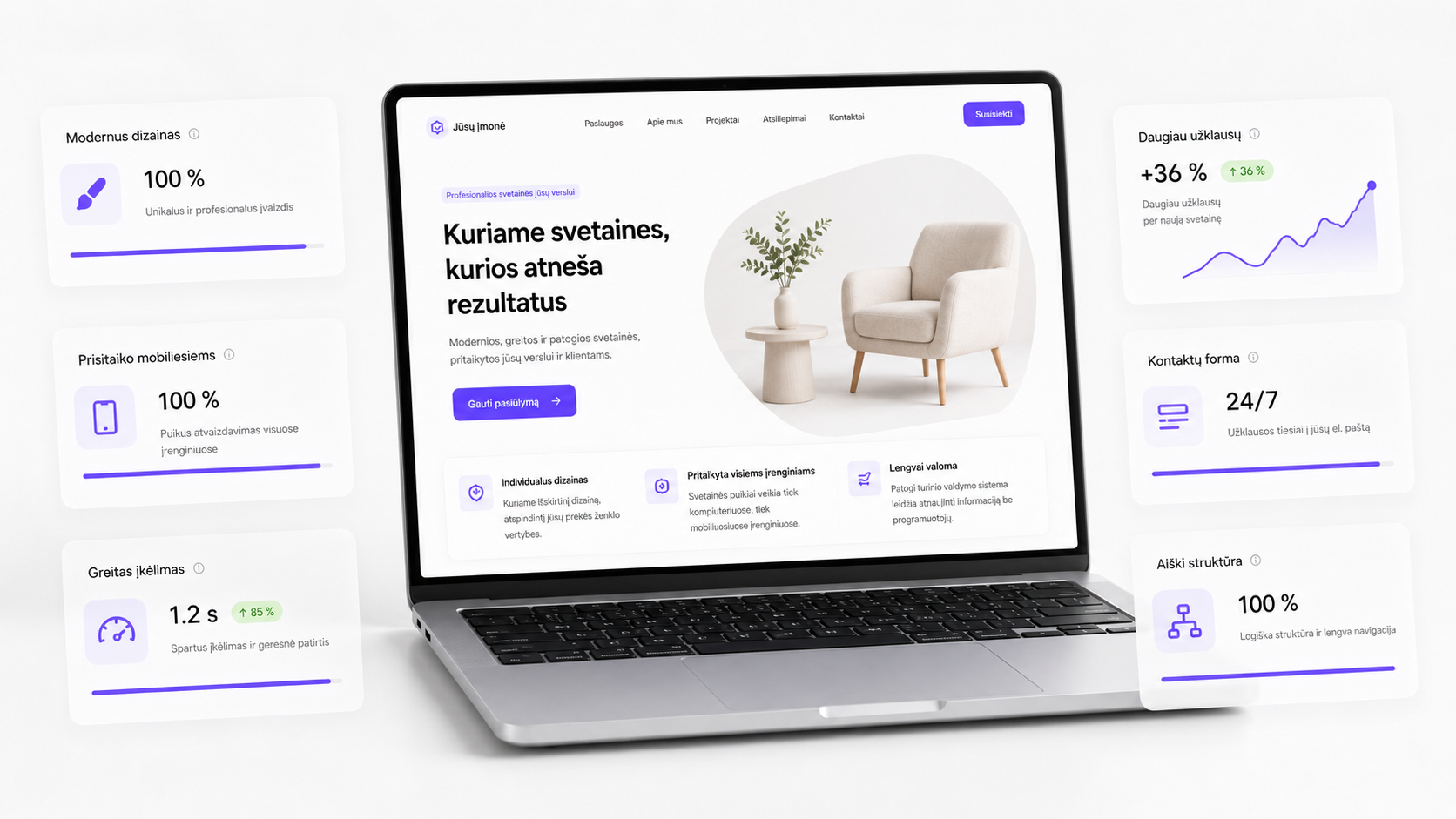 Interneto svetainių kūrimas, kuris paverčia lankytojus klientais