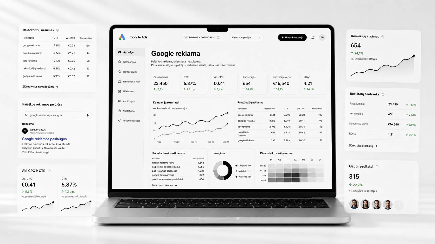 Profesionalios Google reklamos paslaugos