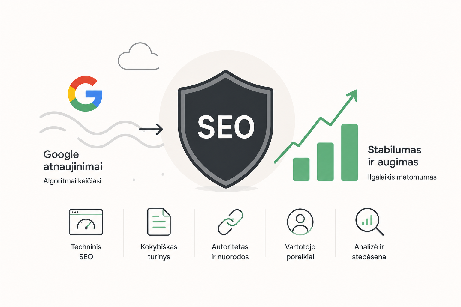 kaip sukurti seo strategija