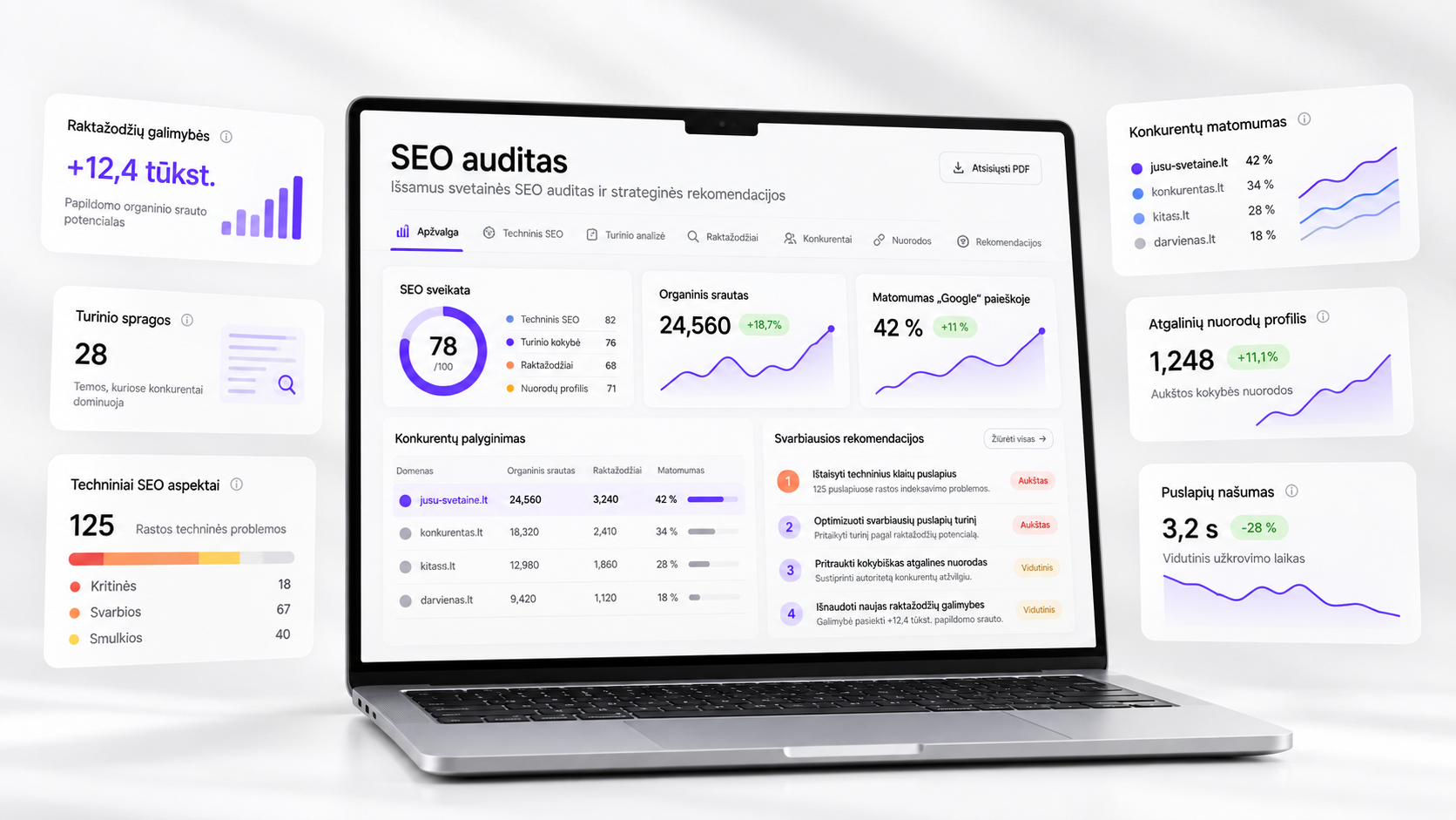SEO audito ataskaita su techninėmis problemomis, turinio analize ir augimo rekomendacijomis